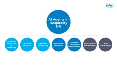 AI Agents in Hospitality: Revolutionizing Human Resources