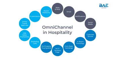 OmniChannel in Hospitality slide